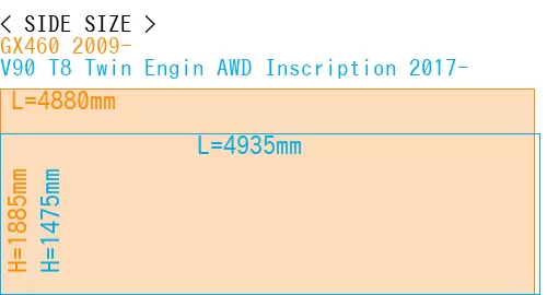 #GX460 2009- + V90 T8 Twin Engin AWD Inscription 2017-